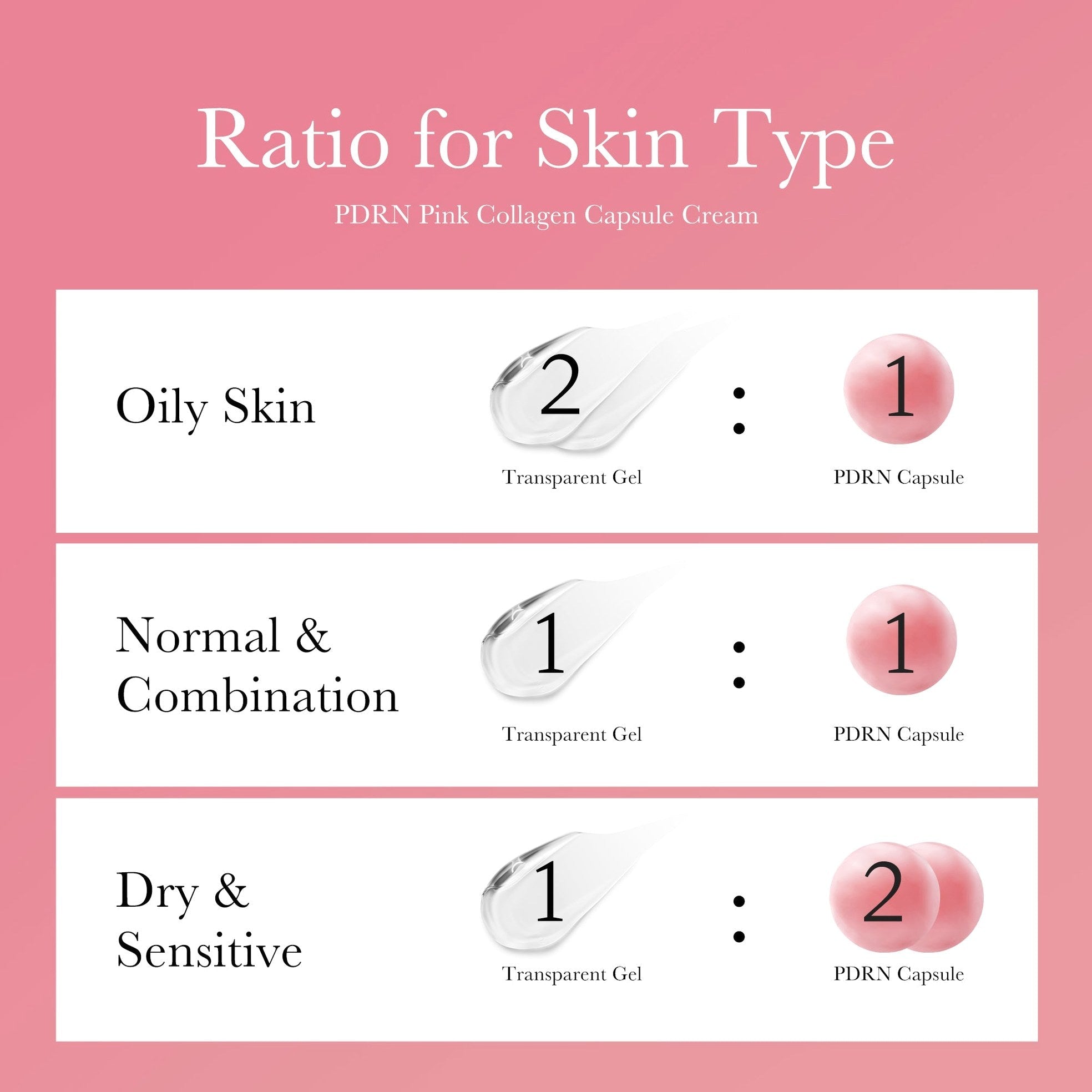 PDRN Pink Collagen Capsule Cream - Medicube