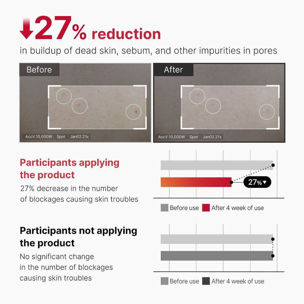 Red Body Peeling Shot Cleanser - Medicube