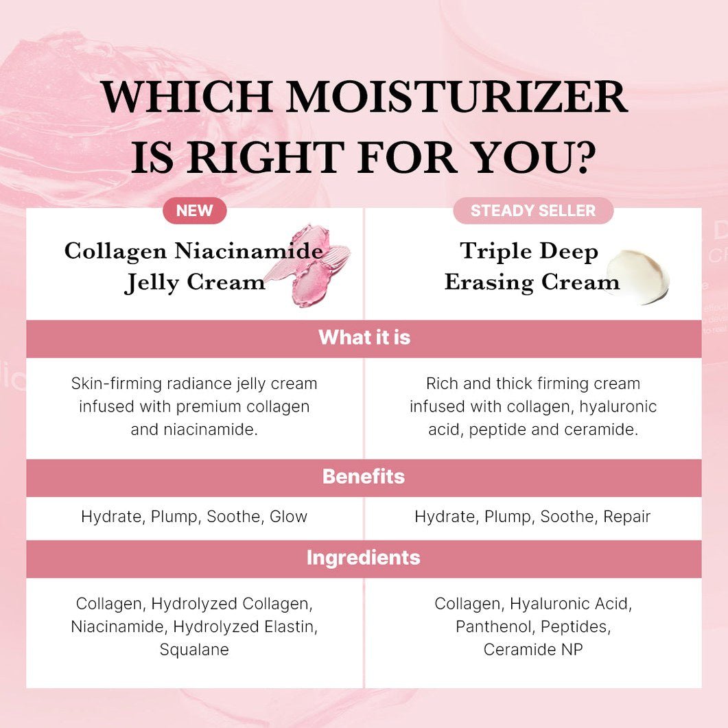 Collagen Niacinamide Jelly Cream - Medicube