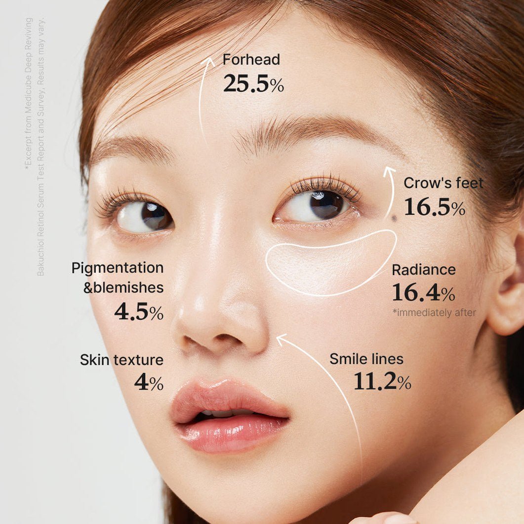 Deep Reviving Bakuchiol Retinol Serum - Medicube