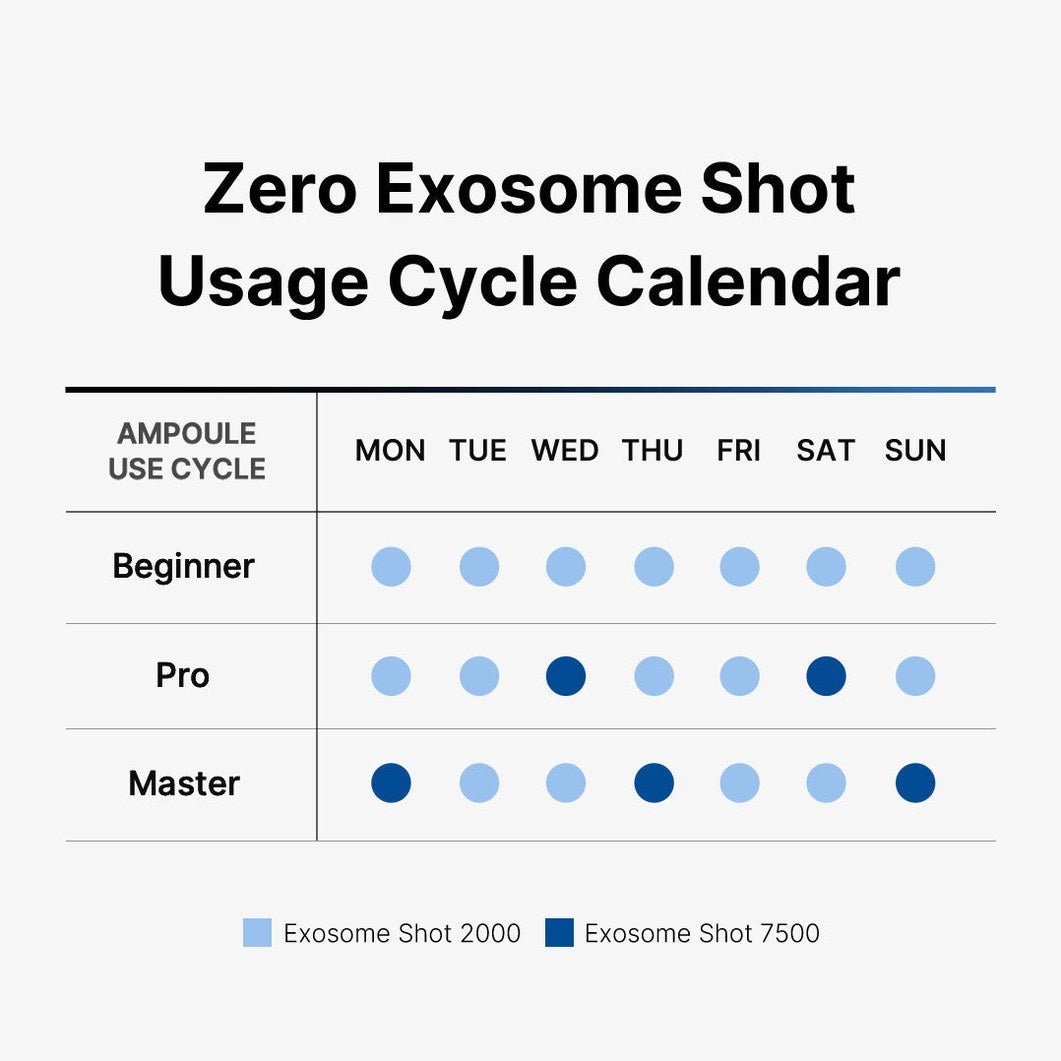 Zero Exosome Shot - Medicube