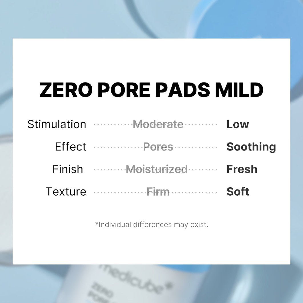 Zero Pore Pads - Medicube